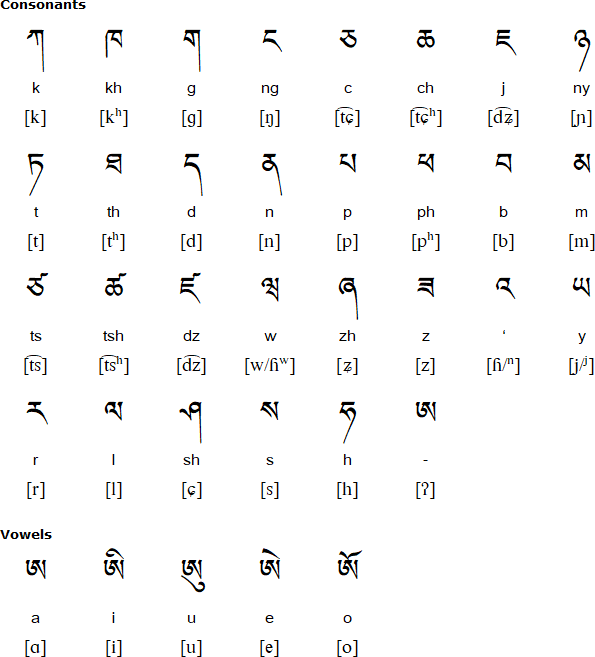 Choni alphabet