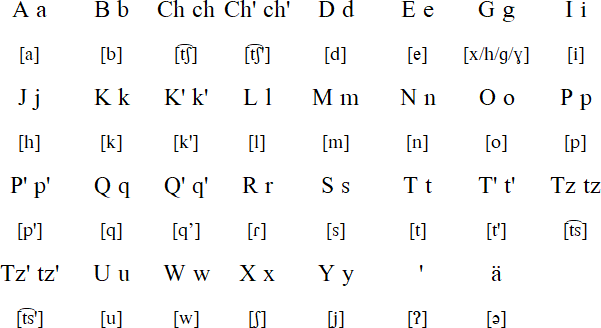 Chontal Maya alphabet