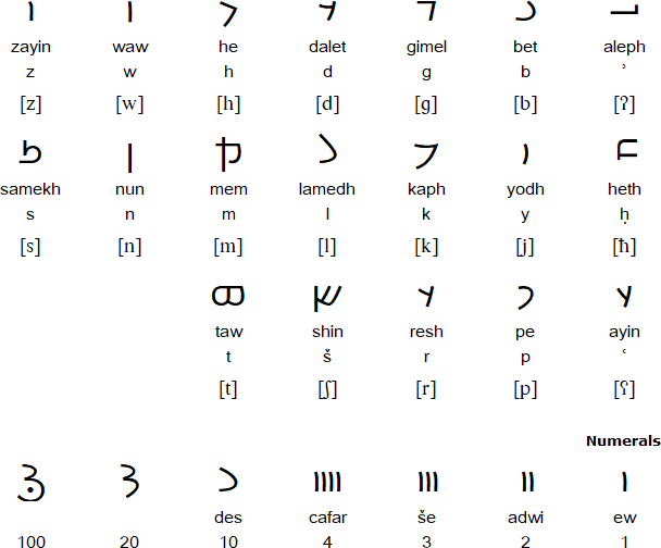 Chorasmian script