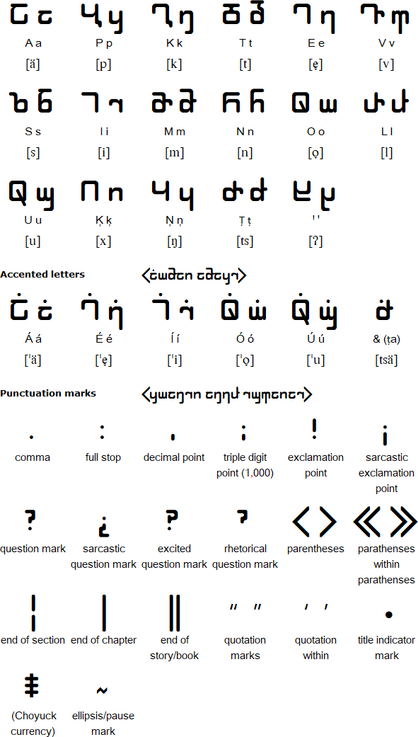 Choyuck alphabet