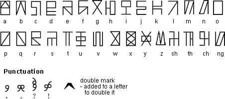 Square Alphabet