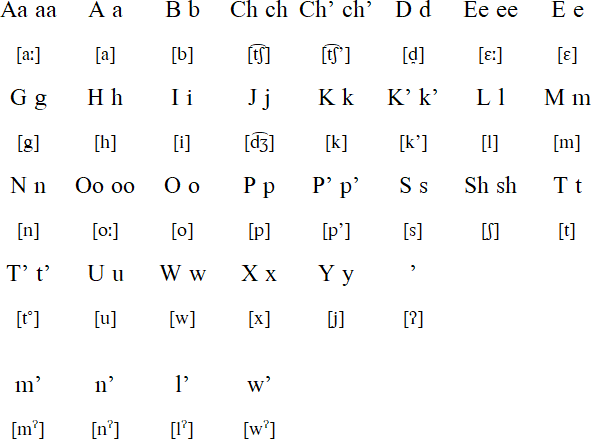 Chukchansi alphabet and pronunciation