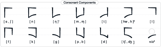 Chumauni consonants