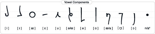 Chumauni vowels