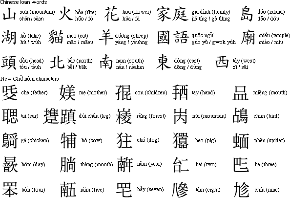 A selection of Chu-nôm characters