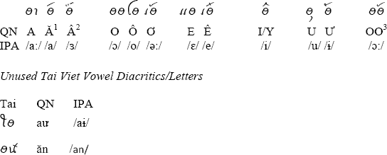 Monophthongs