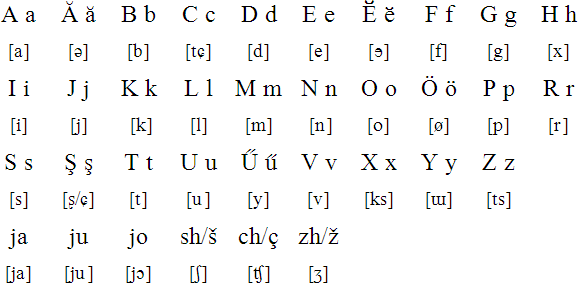 A Chuvash version of the Latin alphabet