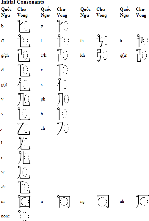 Viet Nam Piece SCRIPT