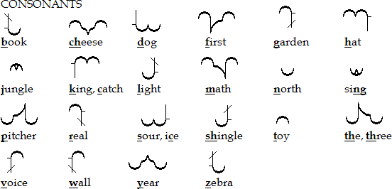 Cibara consonants