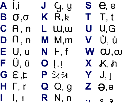 Ciijan alphabet