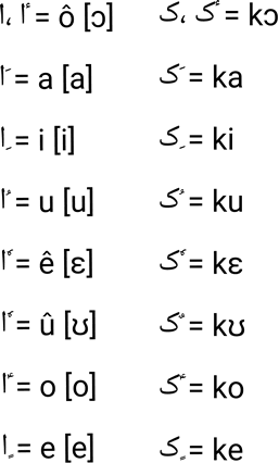 Cillica vowels