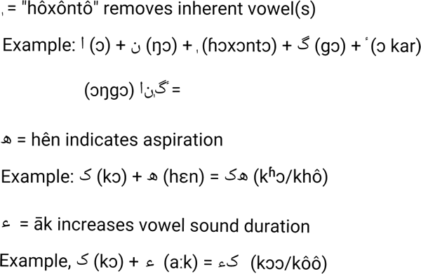 Cillica notes