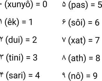 Cillica numerals