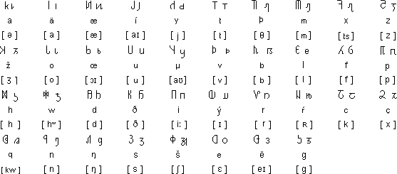 Cilthic alphabet