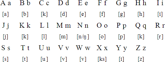 Cimbrian alphabet