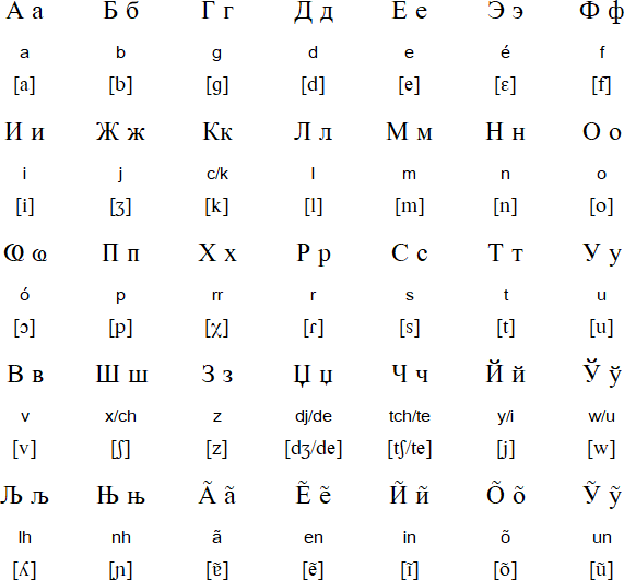 Cyrillic for Brazilian Portuguese