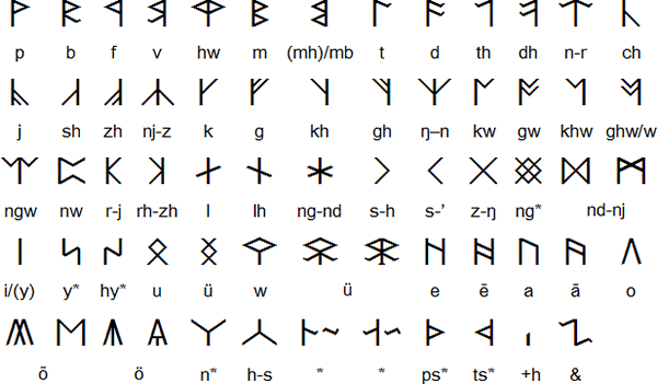 dwarvish alphabet