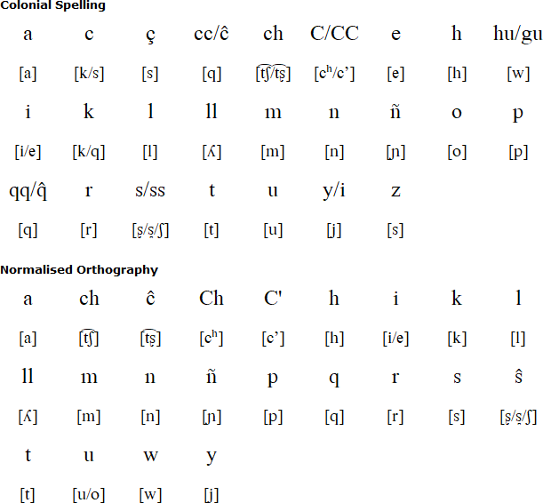 Classical Quechua alphabet