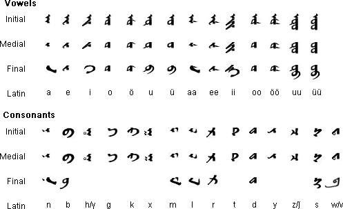 numbers in different languages written in numbers