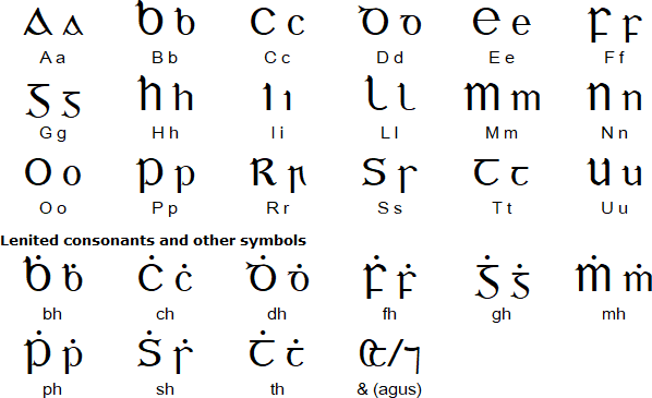 Gaelic script (An Cló Gaelach)