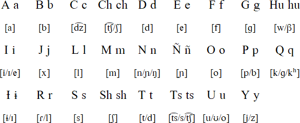 Cocama alphabet and pronunciation
