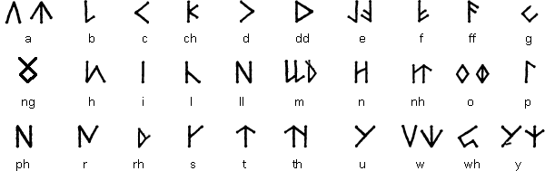 welsh phonetizer script