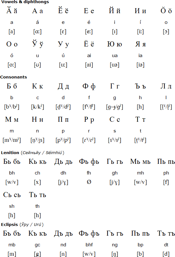 Coillic