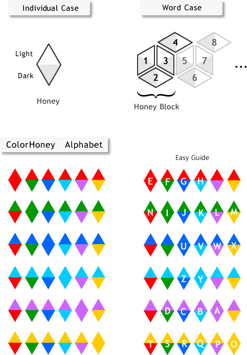 ColorHoney alphabet