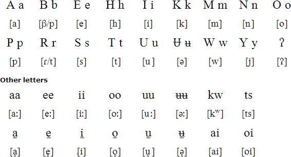 comanche written language