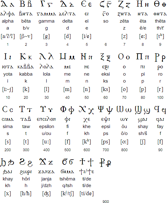 Coptic alphabet