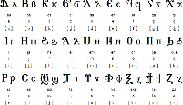 Coptic Latin alphabet
