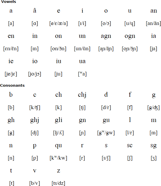 Corsican Language