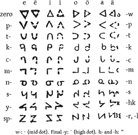 Cree syllabics