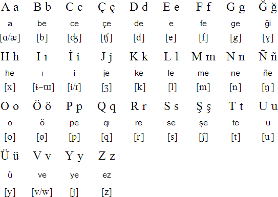 Latin alphabet for Crimean Tatar (Qırımtatar elifbası)