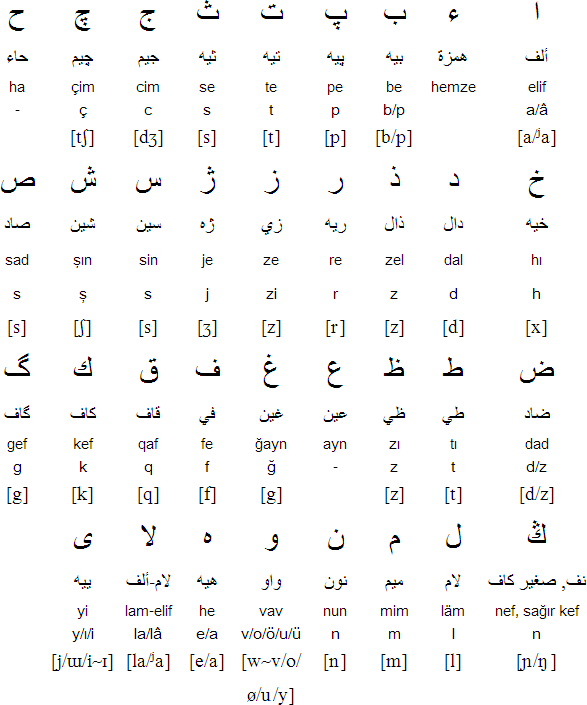 Arabic alphabet for Crimean Tatar