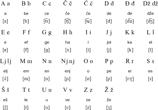 Croatian alphabet