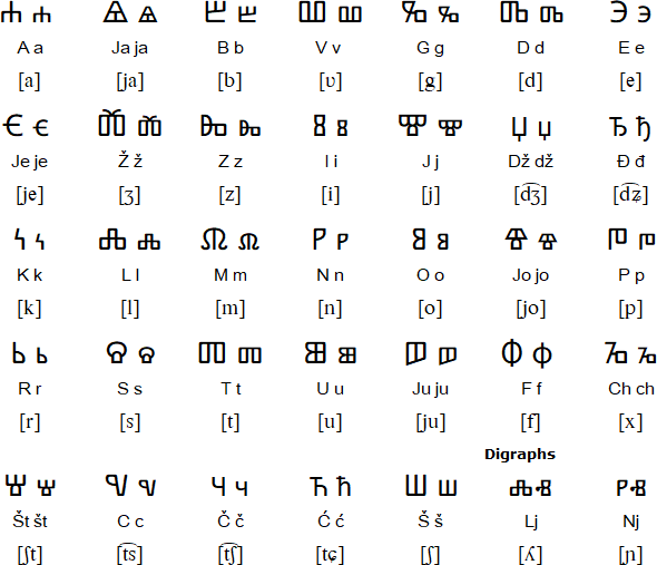 Hrvatsku Glagoljicu alphabet