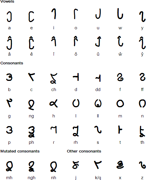 Crymeddau alphabet