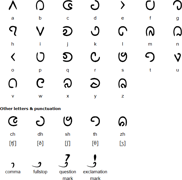 Curvetic alphabet