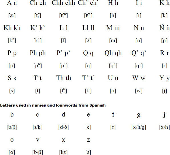Cusco Quechua alphabet (Qheswasimi / Runasimi)