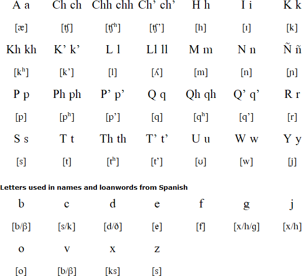 Quechua language, alphabet and pronunciation