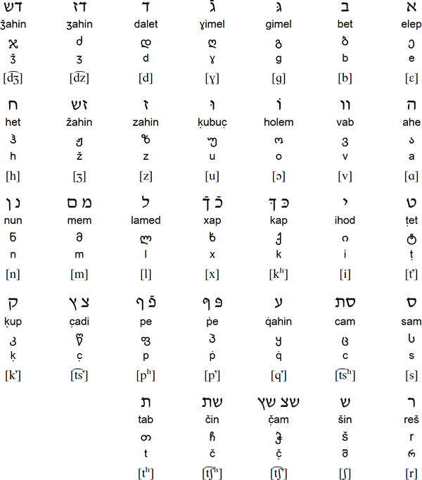 Čveneburuli script