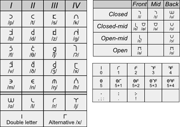 Cylenian script