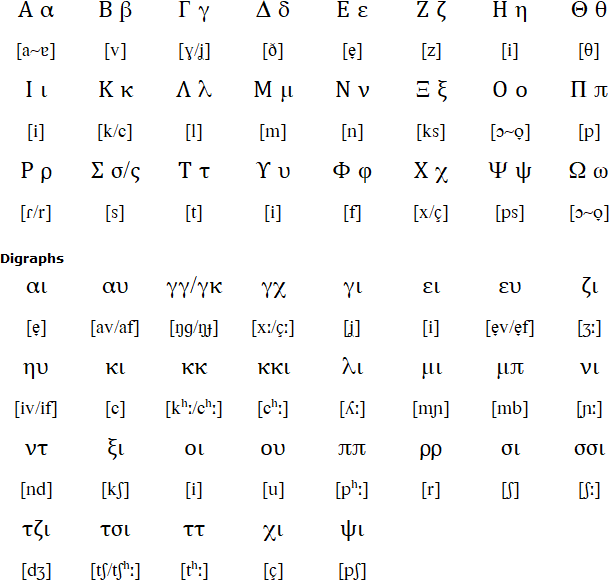 Cypriot Greek alphabet