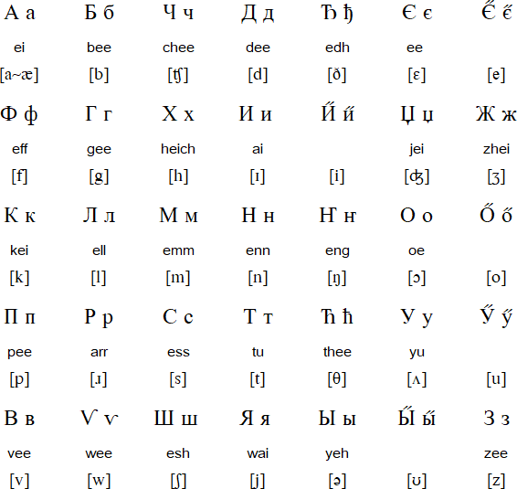 Cyrenglish alphabet
