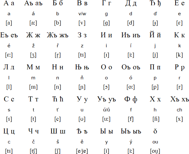 Cyrilice alphabet