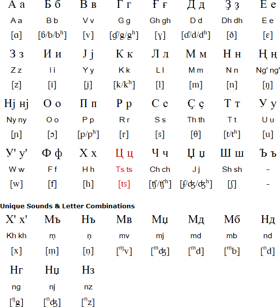 Cyrillic-Kiswahili alphabet