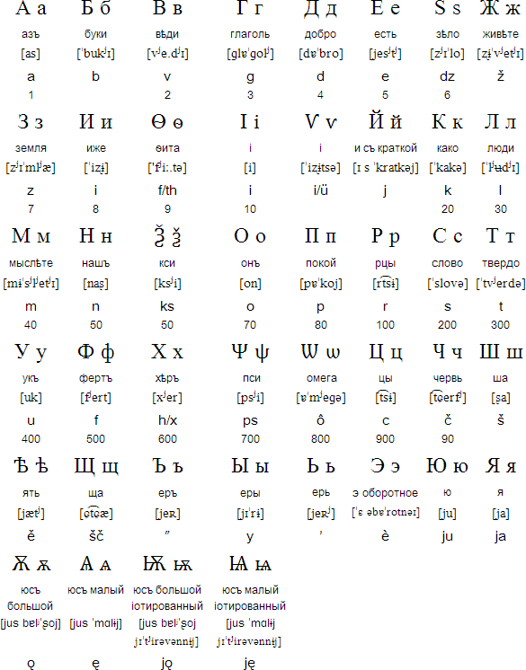 Pre-1750 verison of the Russian alphabet