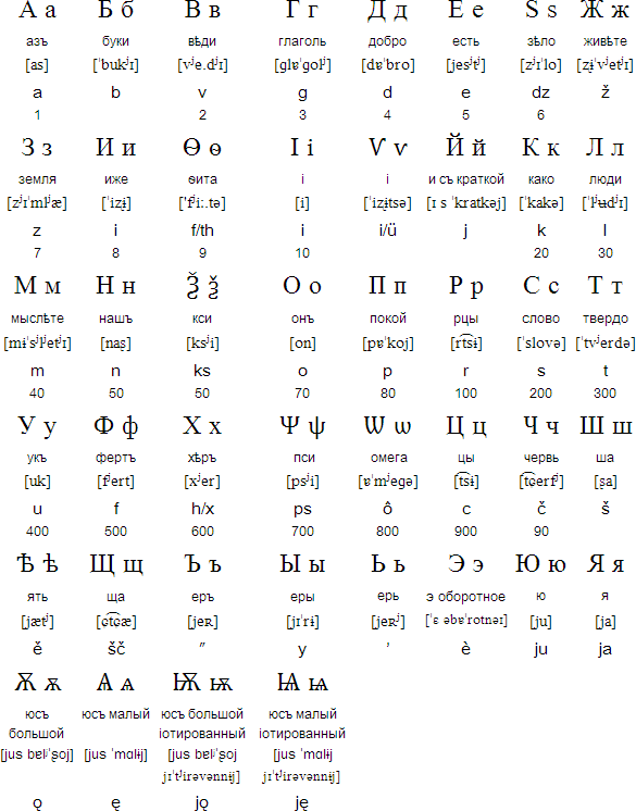 Letters Of The Russian Alphabet 95