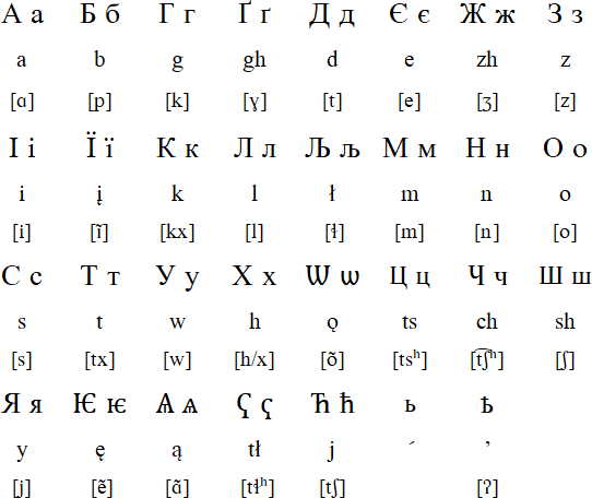 Cyrillic Navajo alphabet